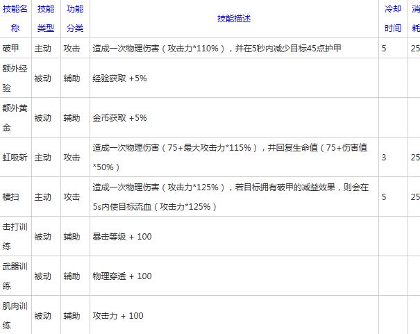 贪婪洞窟2大剑加点技巧_大剑技能属性介绍