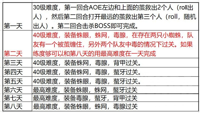 天地劫幽城再临墨子道活动奖励搬空攻略