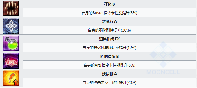 FGO摩根从者图鉴