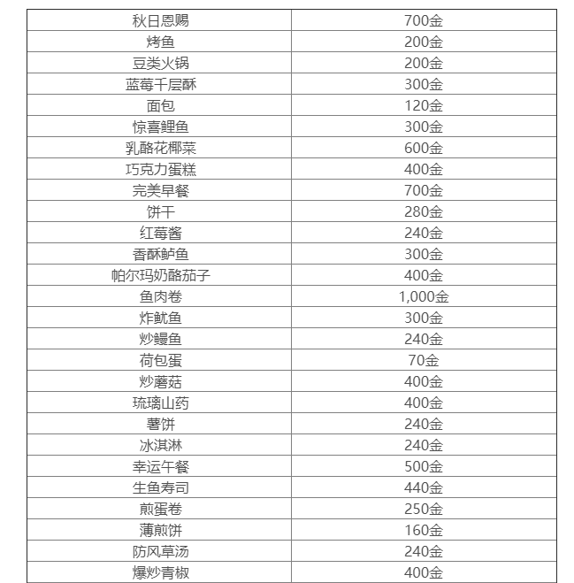 星露谷物语酒吧出售商品汇总