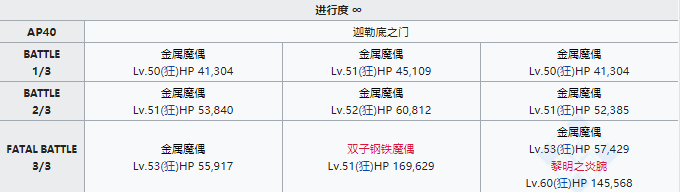 《FGO》狩猎本第七弹掉落大全 狩猎任务第七弹怎么刷