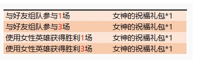 王者荣耀女神的祝福活动怎么玩_王者荣耀女神的祝福活动一览