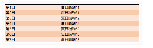 王者荣耀夏日激战兑曼城回城特效怎么得_夏日激战兑曼城回城特效怎么样