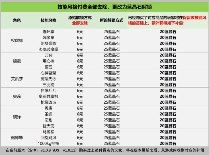 战魂铭人付费补偿内容详解