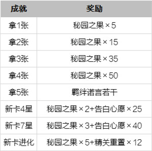 恋与制作人情人节5张卡多少钻_情人节5张卡全拿最低消费方案