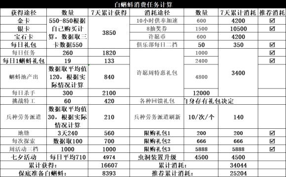 最强蜗牛七夕活动需要多少白蝌蚪_七夕活动白蝌蚪需求一览