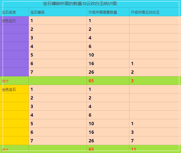 《天谕手游》宝石怎么镶嵌 宝石镶嵌详细介绍