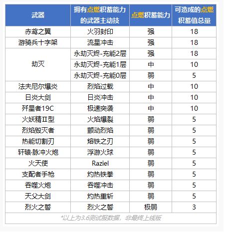 崩坏3积蓄值是什么_崩坏3积蓄值介绍一览