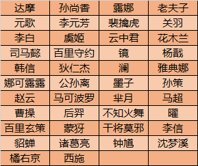 《王者荣耀》1月6日更新了什么 赛末冲刺孙悟空新皮肤上线