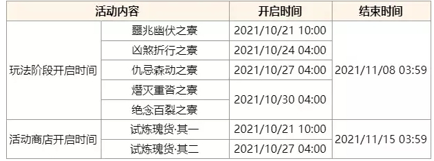 原神谜境悬兵活动开启方法