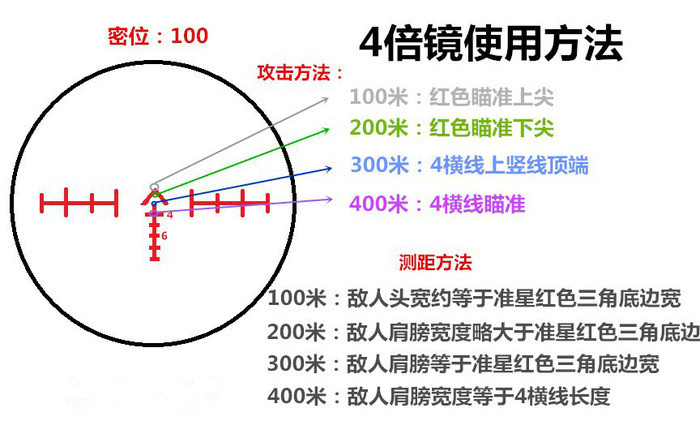 绝地求生4倍镜怎么测距_绝地求生4倍镜使用技巧