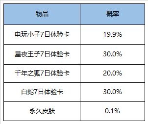 王者荣耀超值礼盒永久皮肤概率是多少_超值礼盒永久皮肤概率介绍