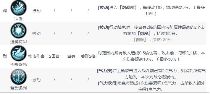 《天地劫》杨云佐五内加点攻略 杨云佐五内怎么加点