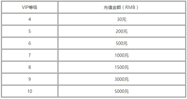 聊斋之狐仙传手游VIP详情介绍_聊斋之狐仙传公益服送VIP3