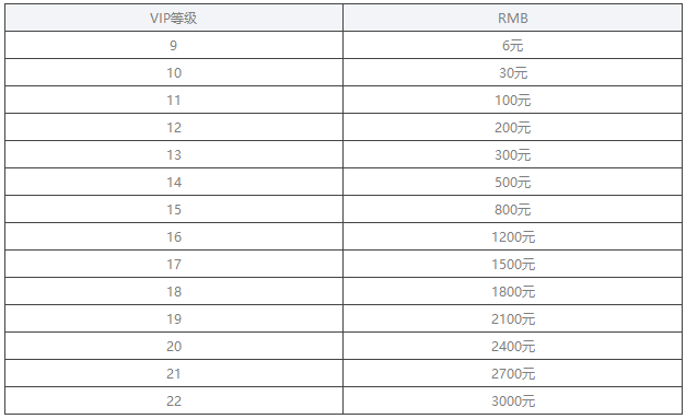 口袋联盟加强版VIP值得入手吗_口袋联盟加强版VIP价格表一览