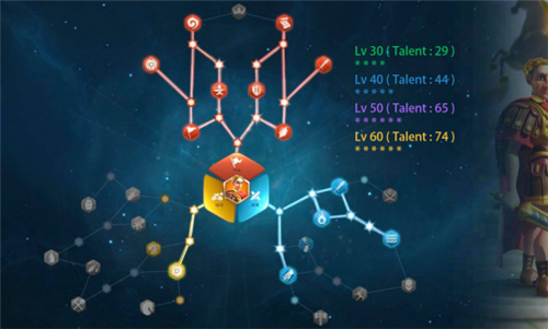 万国觉醒凯撒天赋怎么加点_凯撒天赋加点攻略
