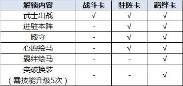 执剑之刻SSR怎么抽_执剑之刻SSR抽卡技巧攻略