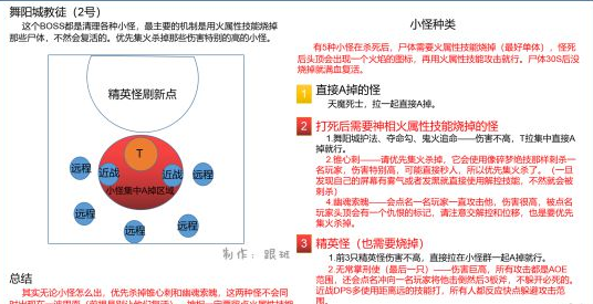 逆水寒舞阳城老二怎么打_逆水寒舞阳城老二攻略