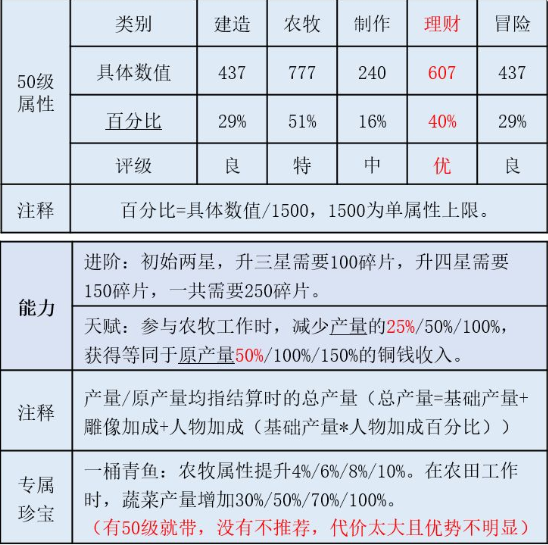 江南百景图秦南归珍宝怎么搭配_秦南归珍宝搭配推荐