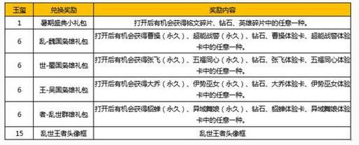 王者荣耀玉玺可以兑换什么_王者荣耀玉玺兑换什么好