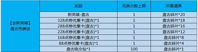 王者荣耀盘古碎片怎么得_盘古碎片获取方法介绍