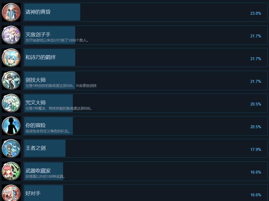 刀剑神域失落之歌全成就汇总_失落之歌都有哪些成就