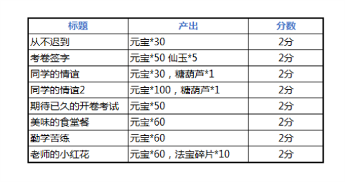 闹闹天宫开学季活动有哪些_闹闹天宫开学季活动大全