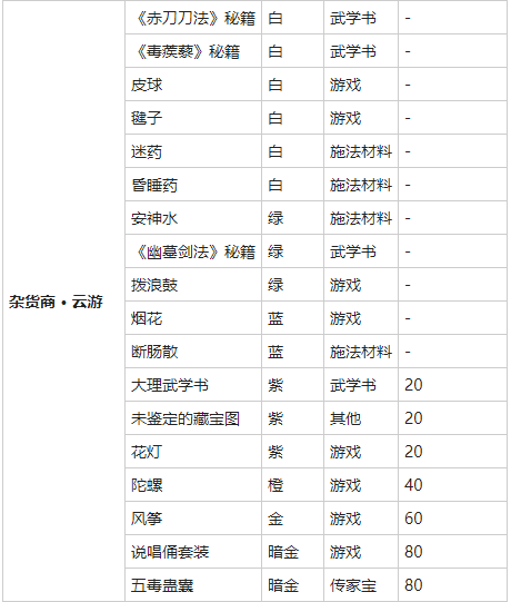 我的侠客烟花在哪买_烟花购买位置介绍