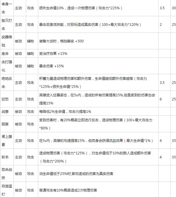 贪婪洞窟2大剑加点技巧_大剑技能属性介绍