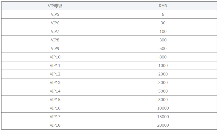 牧云祭公益服福利如何_牧云祭VIP价格详情