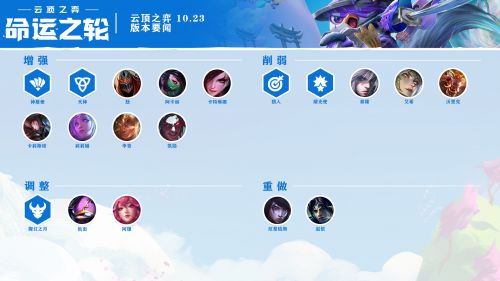 云顶之弈10.23最新装备合成改动