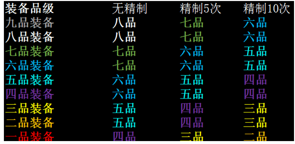 太吾绘卷高级精制材料怎么得_太吾绘卷高级精制材料获得攻略