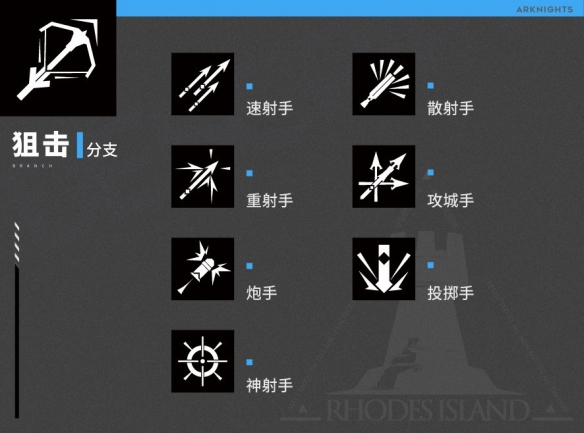 明日方舟分支职业干员介绍