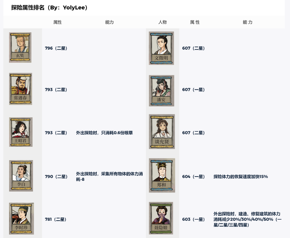 江南百景图桃花村带什么珍宝好_桃花村人物珍宝推荐