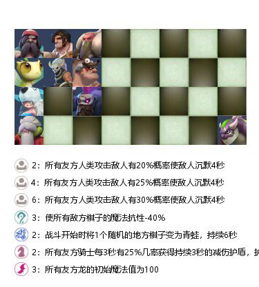 多多自走棋沉默流怎么玩_自走棋手游沉默流阵容玩法攻略