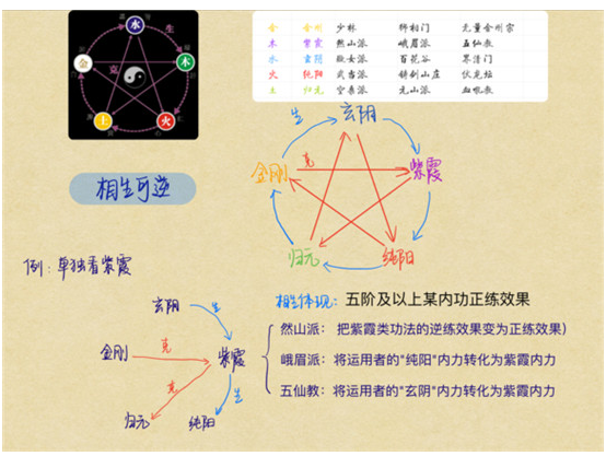 太吾绘卷混元内功怎么修炼_太吾绘卷混元内功修炼技巧