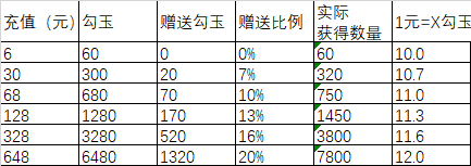 忍者必须死3勾玉怎么获得_忍者必须死3勾玉获得攻略