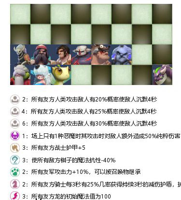 多多自走棋沉默流怎么玩_自走棋手游沉默流阵容玩法攻略