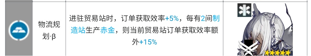 明日方舟绮良基建技能什么意思