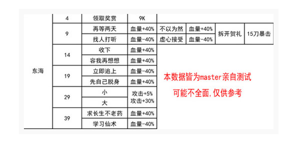 我功夫特牛东海求药怎么过_我功夫特牛东海求药通关方法