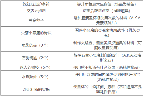 艾尔登法环出生礼物选哪个