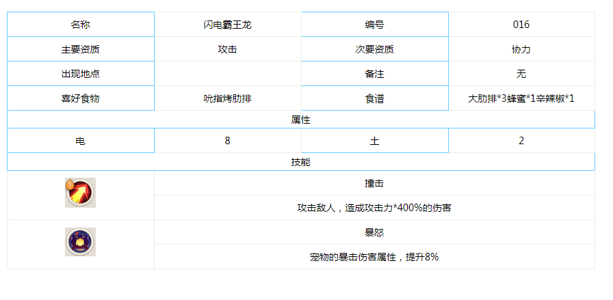 不休的乌拉拉闪电霸王龙怎么样_不休的乌拉拉闪电霸王龙一览