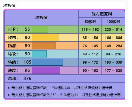 宝可梦剑盾谜拟Q属性怎么样_宝可梦剑盾谜拟Q属性属性一览