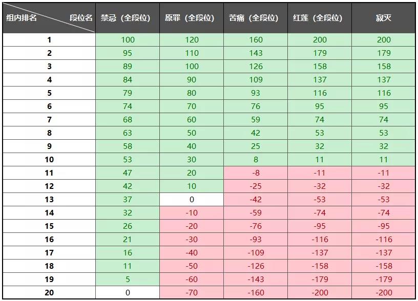 崩坏3深渊终极区奖励是什么_深渊终极区奖励一览