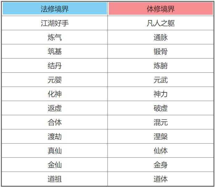 一念逍遥境界划分大全