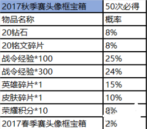 王者荣耀赛事商店在哪里_王者赛事商店位置及商品兑换攻略