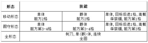 灰烬战线拥剑暴君怎么打_拥剑暴君打法攻略