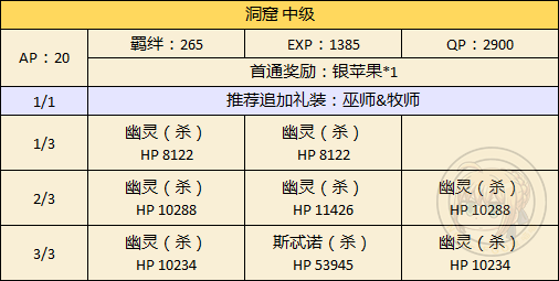 FGO万圣节二期洞窟自由本怎么过_FGO万圣节二期洞窟自由本配置攻略