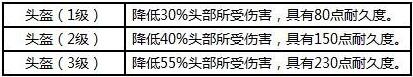 荒野求生新手进阶攻略_荒野行动手地图路线装备全面解析