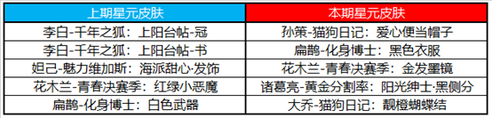 王者荣耀感恩节活动有什么内容_2020感恩节活动福利详细介绍